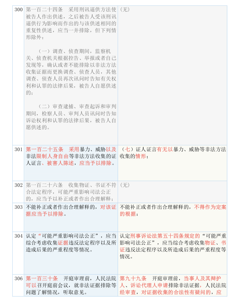 2025澳门精准正版资料免费大全合法吗?,词语释义解释与落实展望