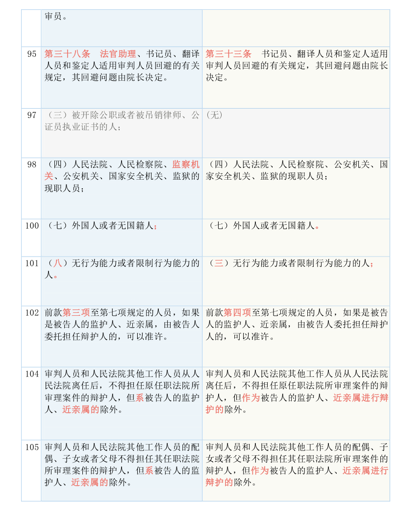 新奥精准资料免费大全,全面释义解释落实|周全释义