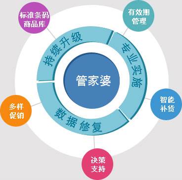 管家婆必出一中一特,全面释义解释落实|周全释义