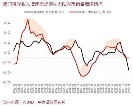 澳门和香港一码一码1000%中奖-实证释义、解释与落实