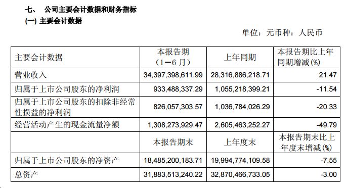 百货超市的财务报表