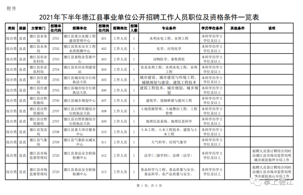 德江招聘信息最新招工