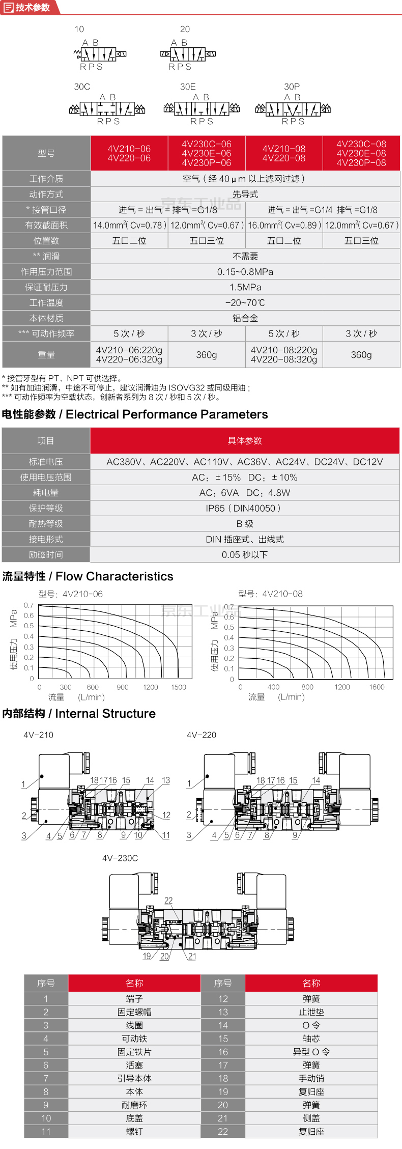 德力西气动电磁阀