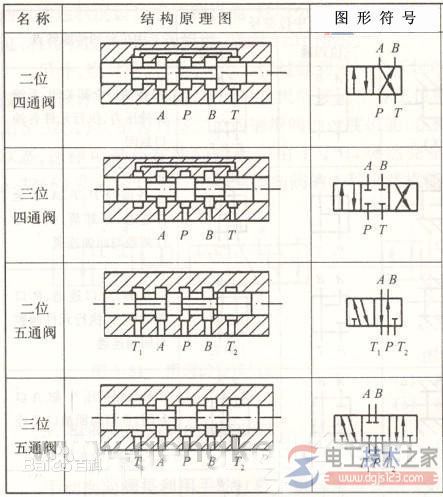 电磁阀电工符号