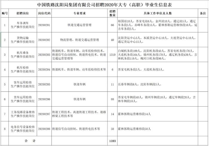 安达最新人才招聘信息