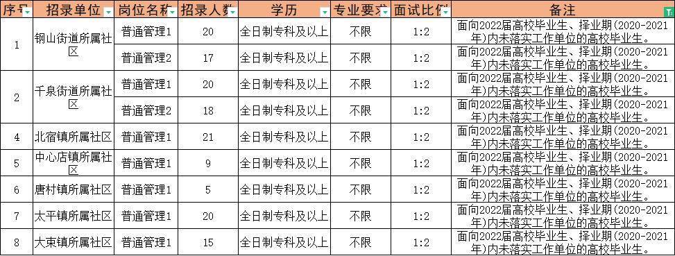 曹县招工信息最新招聘