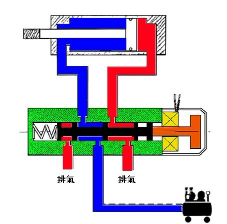 电磁阀讲解视频