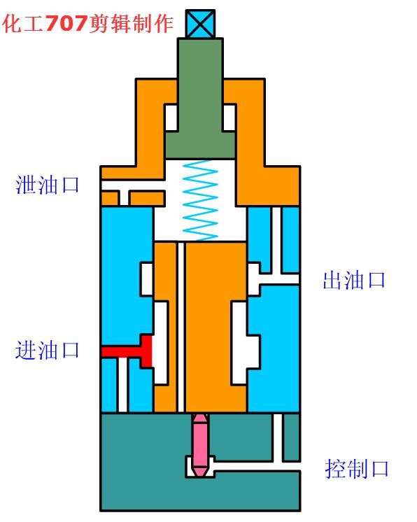 电磁阀简易画法