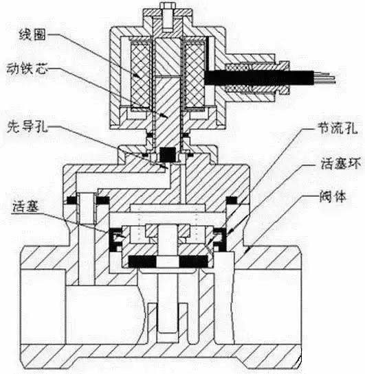 电磁阀 回水管