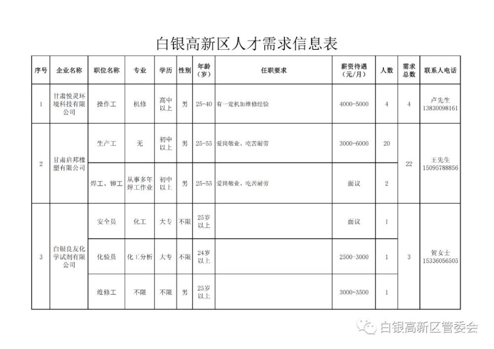 白石人才市场招聘